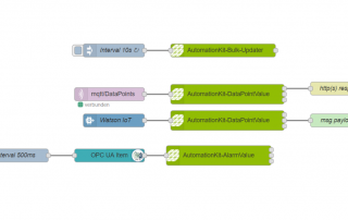 AutomationKit testen mit Node-RED