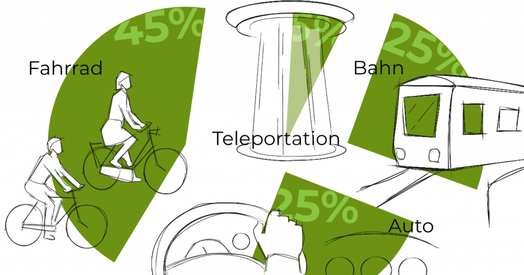 officePoll_anfahrtrk officePoll_anfahrtrk