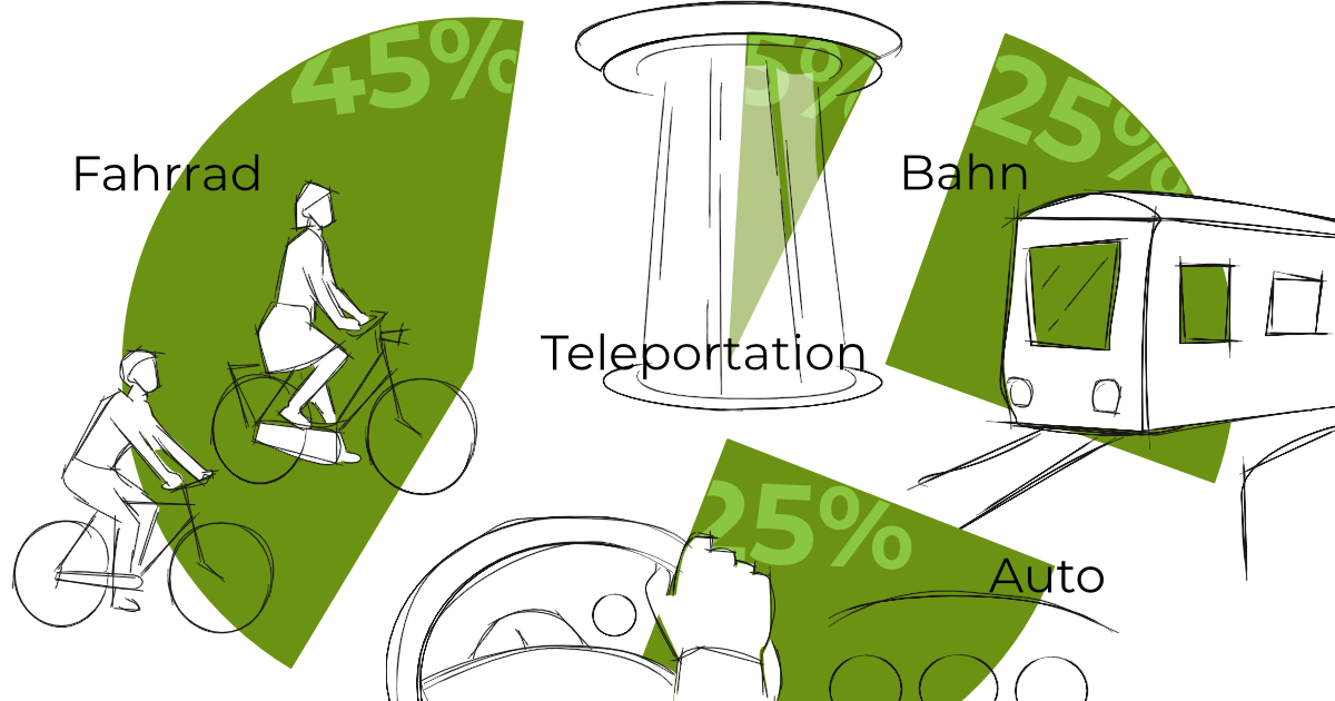 officePoll_anfahrtrk officePoll_anfahrtrk
