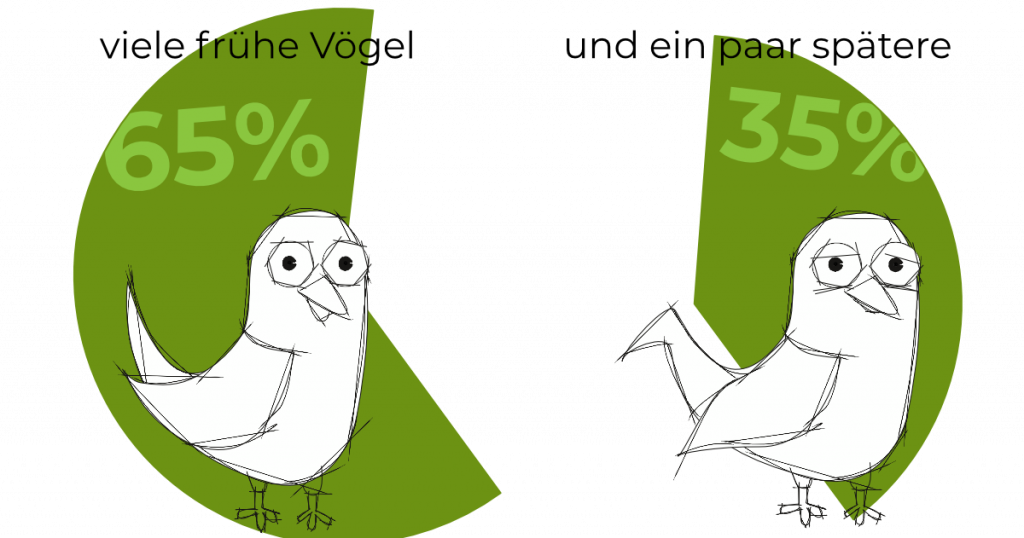 officePoll_birdyrk officePoll_birdyrk