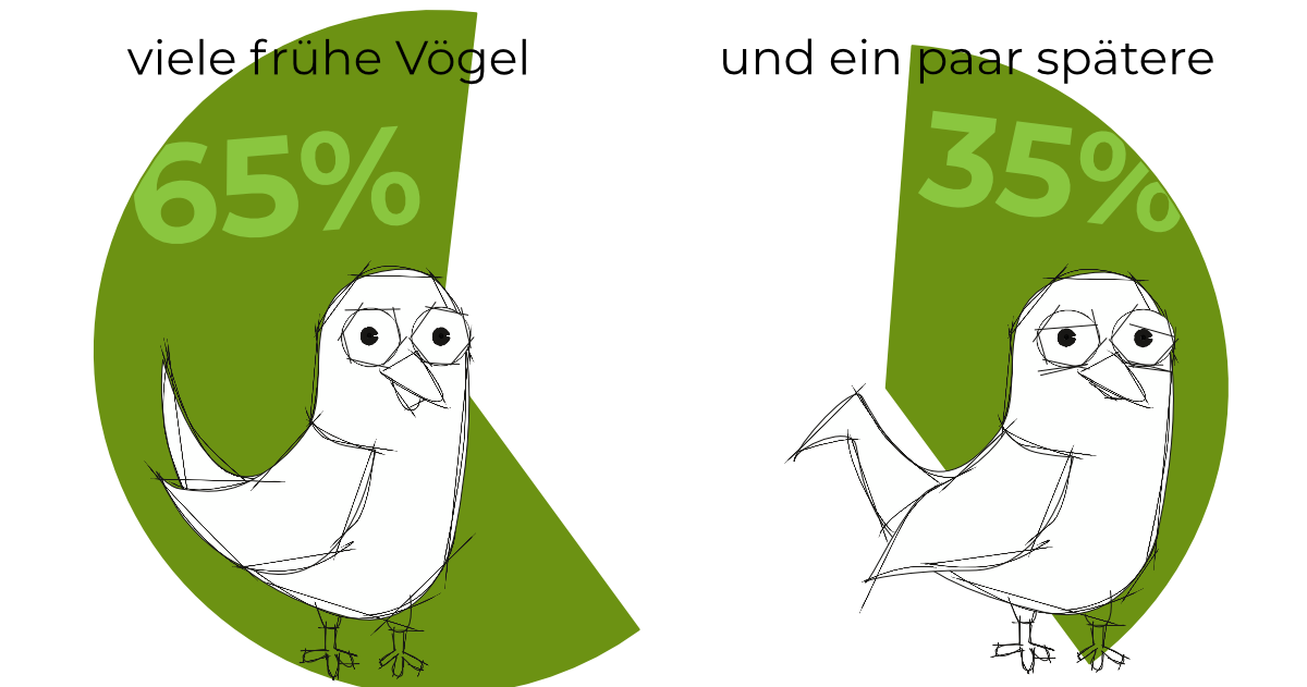 officePoll_birdyrk officePoll_birdyrk