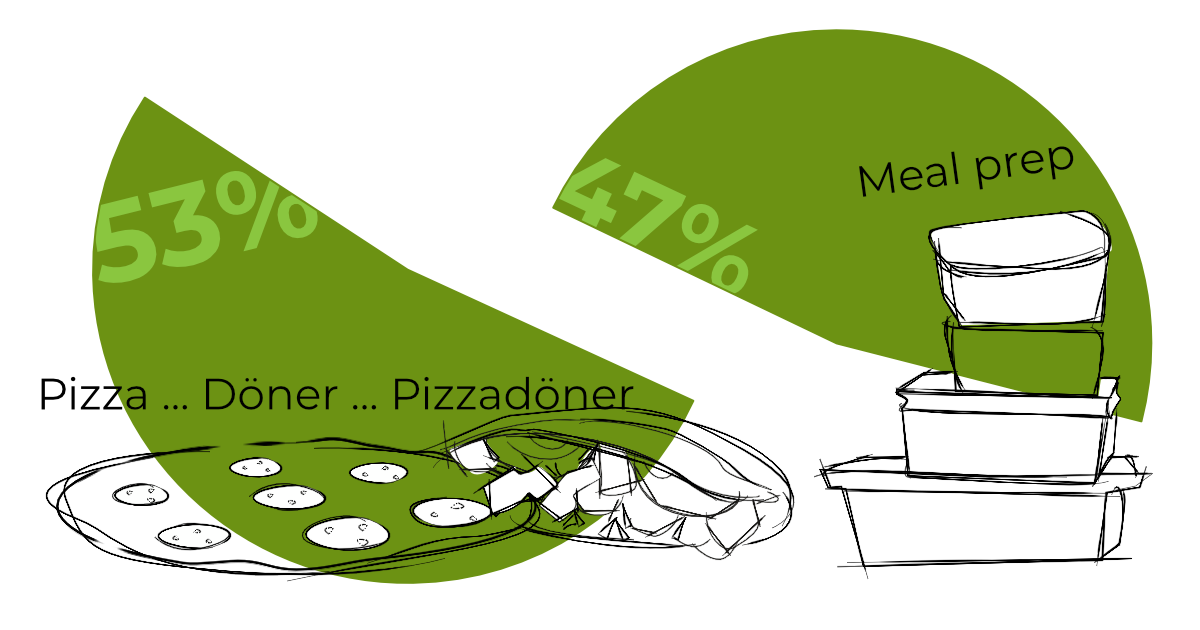 officePoll_mittagessenrk officePoll_mittagessenrk